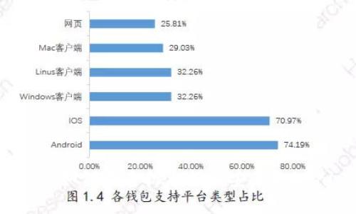 安全无忧：如何在手机上轻松安装Tokenim钱包
