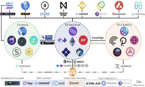 锚定加密货币和区块链技术的投资大潮，Tokenim 作为一个新兴的项目，备受关注。对于投资者来说，想要了解 Tokenim 的众筹信息，以及如何参与其中，都是非常重要的。本文将为您详细介绍 Tokenim 的众筹方式、特色以及参与的注意事项。

Tokenim 介绍
Tokenim 是一个基于区块链技术的平台，旨在通过去中心化的方式为用户提供更高效的金融服务。项目的核心目标是使更多人能够平等地获得投资机会，从而打破传统金融体系的壁垒。通过Tokenim的众筹，您不仅可以支持该项目的发展，还能在早期阶段获取潜在的投资回报。

众筹平台选择
Tokenim 的众筹主要在几个知名的加密货币众筹平台进行。这些平台通常具有良好的信誉和用户基础，确保投资者的资金安全。以下是几种常见的众筹平台：
ul
  listrongCoinList：/strong一个专注于合规的代币销售平台，吸引了许多优质项目。/li
  listrongBittrex：/strong除了交易所的功能外，Bittrex 还提供一些项目的早期投资机会。/li
  listrongBinance Launchpad：/strongBinance 的平台，帮助众多项目成功筹集资金。/li
/ul

众筹流程
参与 Tokenim 的众筹，您需要遵循以下步骤：
ol
  listrong注册账户：/strong首先在您选择的众筹平台上注册一个账户，完成身份验证。/li
  listrong了解项目：/strong仔细阅读 Tokenim 的白皮书与项目介绍，确保您对此项目有充分的理解。/li
  listrong参与众筹：/strong根据平台的指引选择投资金额，通常以加密货币（如以太坊或比特币）参与。/li
  listrong关注进展：/strong在众筹期间，定期关注 Tokenim 的最新动态，了解项目的发展状态。/li
/ol

投资风险与注意事项
众筹固然是一个极具潜力的投资机会，但同时也伴随着风险。在您决定是否参与 Tokenim 的众筹之前，需要考虑以下几个方面：
ul
  listrong市场波动：/strong加密货币市场价格波动极大，投资需谨慎。/li
  listrong项目合规性：/strong确保参与的项目符合相关法律法规，以避免未来的法律风险。/li
  listrong信息透明度：/strong选择信息公开透明的项目，确保能及时获得重要信息。/li
/ul

总结
Tokenim 的众筹为投资者提供了一个独特的机会，能够参与到去中心化金融的前沿项目中。然而，投资决策前需详细了解项目情况，并谨慎评估风险。希望通过本文的介绍，您能得到想要的信息，为参与 Tokenim 的众筹做好准备。