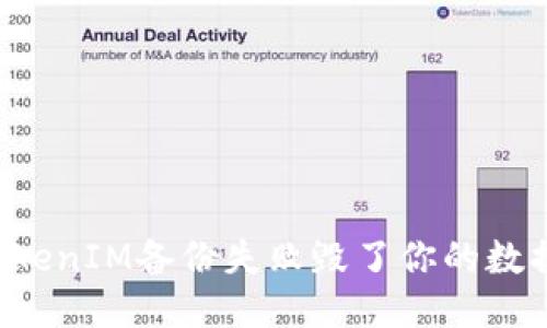 别让TokenIM备份失败毁了你的数据安全！
