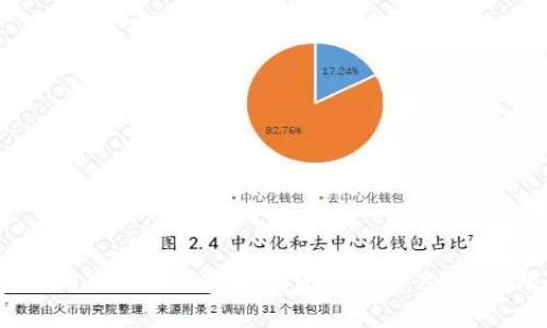 如何利用Tokenim轻松创建多个身份，打破限制！