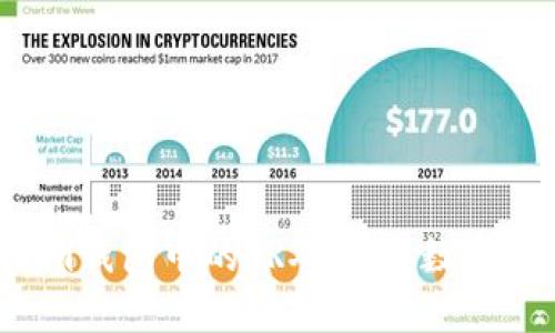 如何高效交易Tokenim钱包中的TRX？揭开数字货币交易的神秘面纱！