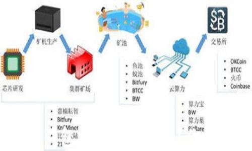 
为什么你的Tokenim钱包交易总是失败？你该如何逆转这一困境？