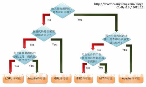   如何安全且高效地将TokenIM中的资金转出？ / 
 guanjianci TokenIM, 转出资金, 数字资产 /guanjianci 

引言：探索TokenIM
在数字资产快速发展的今天，TokenIM作为一个相对新兴的数字资产管理平台，赢得了众多用户的青睐。通过它，用户可以方便地管理、交易和转移各种加密货币。然而，一些用户对于如何将资金安全、顺利地转出TokenIM仍存在疑惑。本文将详细探讨如何在TokenIM中有效地转出资金，确保您的资产安全无忧。

步骤一：理解TokenIM的基本功能
在我们深入如何转出资金之前，首先要了解TokenIM的基本功能和特性。TokenIM不仅提供了便捷的资产管理，还允许用户进行多种交易行为。用户可以在平台上查看资产余额、进行转账、投资新兴数字货币等。在此过程中，确保对平台的操作界面和功能有深入的了解能够帮助你顺利完成资金转出。

步骤二：准备必要的信息和工具
在通过TokenIM转出资金之前，确保您准备了以下几项关键信息：
ul
    li目标地址：这是您希望转移资金的外部钱包地址。确保地址的准确性是至关重要的，因为一旦转账完成，资金便无法追回。/li
    li私密钥匙或密码：若您需要访问其他钱包或完成交易，确保您拥有相关的访问信息。有些用户可能需要在转账时输入二次验证信息以增强安全性。/li
    li网络费用：转出资金通常需要支付一定的网络费用，这涉及到区块链的交易确认过程。了解这些费用的标准，可以帮助您选择最佳的转账时机。/li
/ul

步骤三：在TokenIM中进行身份验证
为了保障用户资金安全，TokenIM通常会要求用户进行身份验证。在您决定转出资金之前，确保您已完成必要的身份验证步骤。这可能包括上传身份证明文件、进行人脸识别等。完成身份验证后，您的账户将更安全，也能享受更高的转账额度。

步骤四：发起转出请求
登录到您的TokenIM账户后，查找“转账”或“提现”选项。具体步骤可能因界面设计而异，但一般来说，您需要:
ol
    li选择要转出的数字货币。这可能是比特币、以太坊等主流币种，或是其他的代币。/li
    li输入目标钱包地址，确保准确无误。/li
    li填写转账金额，并查看系统自动计算的网络费用。/li
    li在确认所有信息正确后，点击“确认转账”按钮。/li
/ol

步骤五：保证安全性—二次验证
许多数字资产平台都会在转账时要求进行二次验证。这通常通过手机短信、电子邮件或专用的APP进行。确保您能够及时获取这些信息，以免影响您的转账进程。通过二次验证，可以进一步防止未授权的操作，最大程度保障您的资产安全。

步骤六：确认交易状态
提交转账请求后，您可以在TokenIM平台上查看交易的状态。有些交易可能需要一些时间才能在区块链上确认，尤其是在高峰期。您可以使用交易哈希（Transaction Hash）在区块链浏览器中实时跟踪交易状态，确认资金是否已成功转出。

步骤七：检查目标钱包的余额
一旦交易状态显示完成，请立刻登录您的目标钱包，检查余额是否已更新。确保资金已成功到账后，您就可以安心使用这些资产进行其他交易或投资。

预防措施：保障资金安全
转出资金时，安全性始终是第一要务。以下是一些建议以保障您的数字资产安全：
ul
    li定期更新密码，并使用强密码组合，包括字母、数字和符号。/li
    li开启双重验证功能，让账户更安全。/li
    li及时关注TokenIM官方的安全公告，了解潜在的信息安全威胁。/li
    li建议只通过官方渠道、网站和APP进行操作，切勿通过其他不明链接进行资金转移。/li
/ul

总结：轻松转出资金
虽然TokenIM的资金转出流程看似复杂，但只要掌握了具体步骤并保障安全，您就可以轻松地进行资金操作。通过对目标地址的仔细核对、尽职尽责的身份验证、及时获取二次验证信息等措施，您可以有效降低转账风险，确保资产安全。希望以上的信息能够帮助到每位用户，让您在TokenIM的使用过程中更加安心和便捷。