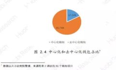 揭开区块链钱包的神秘面纱：你绝对不可错过的