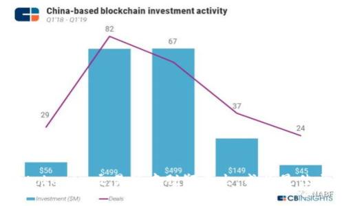 如何在tokenim交易所中脱颖而出，成为最佳交易者？