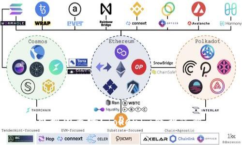 您还在为数字资产存储感到困惑吗？Tokenim能帮您解决交易中的“狗狗”问题！