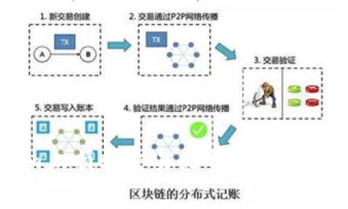 如何在Tokenim上顺利交易比特币：避开陷阱，掌握技巧