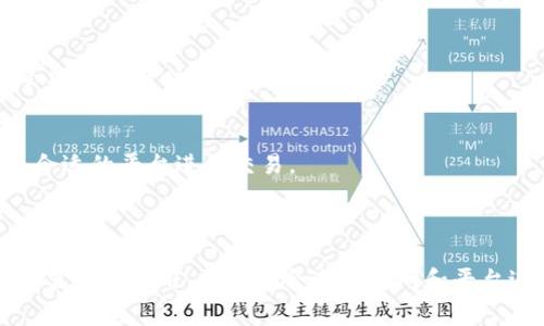 要了解tokenim转换为ETH所需时间的具体信息，首先需要明确几个因素，包括网络拥塞、交易费用、以及交易所的处理速度等。这些因素都会影响转换的时间。

### 影响转换时间的主要因素

1. 网络拥塞情况
在以太坊网络上，交易的速度在很大程度上取决于网络的拥塞程度。当网络中同时有大量交易时，矿工会优先处理那些支付较高交易费用的交易，因此如果你的交易费用设定较低，处理时间可能会变得更长。

2. 交易费用的设置
选择的交易费用对交易处理时间有直接影响。如果你愿意支付更高的费用，矿工会更快地处理你的交易。反之，如果你选择较低的费用，可能会经历较长的等待时间。在极端情况下，若网络拥塞严重，甚至可能需要几个小时或更长时间。

3. 使用的平台和转换方式
你选择的交易所或平台也会影响交易的处理时间。有些平台提供即时转换的服务，迅速完成交易；而有些平台则可能需要更多的确认时间。在使用去中心化交易所（DEX）时，等待时间通常会更长，因为它们依赖于区块链确认。

### 一般时间预估

1. 一般情况下
在正常情况下，如果网络状态良好，并且你设置了合理的交易费用，tokenim转换为ETH通常只需几分钟。例如，网络清闲时，交易确认可能在几秒钟到几分钟之内完成。

2. 网络拥塞时
如果网络拥塞严重，耐心等待是必要的。在最高峰时段，如果多个交易同时提交流量巨大，处理时间可能延长到10分钟至几个小时。极端情况下，等待更久也是有可能的。

### 如何加快转换速度

1. 调整交易费用
考虑支付更高的费用。使用钱包时，你可以手动设置“燃料费用”，较高的费用可以吸引矿工优先处理你的交易。

2. 避开高峰期
注意区块链的使用高峰时段，例如重要的市场动态时期或重大事件时，避免在这些时段内进行交易，可能会减少等待时间。

3. 选择高效的平台
在进行tokenim到ETH的转换时，选择一个支持快速交易的平台。了解一下用户评价和交易速度，选择一个合适的平台进行交易。

### 结论及建议

总的来说，tokenim转换为ETH所需的时间受多种因素的影响。在进行交易前，务必考虑到这些因素，合理设置交易费用，并选择合适的时间和平台进行转换，以获取更好的体验。同时，保持关注以太坊网络的情况，可以帮助你在交易时做出更明智的决策。
