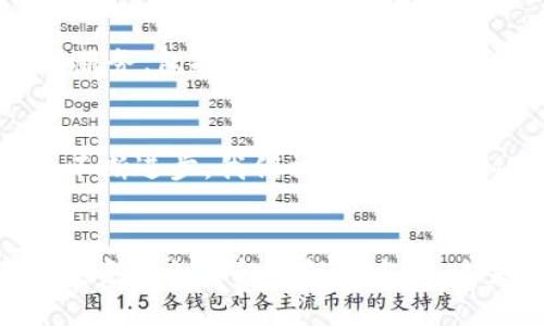   挑战传统，解锁原链 TokenIM 的潜力！ / 
 guanjianci 原链, TokenIM, 区块链技术 /guanjianci 

什么是原链 TokenIM？
在区块链技术迅速发展的今天，各种各样的数字资产和交易平台应运而生，其中原链（OriginChain）凭借其自身的独特特点，成为了一个值得关注的项目。TokenIM 是原链生态系统中的一种重要代币，它不仅是一种支付手段，更是促进整个区块链网络运行的核心要素。TokenIM 运用创新的区块链技术，旨在为用户提供更高效、更安全的交易体验。

原链的背景
原链项目自提出以来，便紧紧围绕着去中心化的理念展开。随着互联网的发展，数据和资产的中心化管理模式逐渐暴露出许多问题，如安全性、透明性不足，以及对用户隐私的侵犯等。原链旨在通过去中心化的方法，重新定义金融和交易模式，让用户在掌控自己资产的同时，享受更高效的交易体验。

TokenIM 的核心价值
TokenIM 作为原链推出的一种代币，它不仅仅是一个数字货币，更是一种新的价值传递媒介。这种代币可以用于支付交易手续费、参与生态系统内部的各种活动、甚至用于投资和资产管理。TokenIM 的灵活性和多功能性，使得它在用户和项目之间搭起了一个更加高效的桥梁。

TokenIM 的技术基础
TokenIM 构建在原链的底层架构之上，这一架构强调高效性与安全性。原链采用了多层次的共识机制，确保信息在网络中快速而安全地传递。此外，TokenIM 还集成了智能合约技术，使用户能够通过合约自动执行交易和协议，从而减少中介的参与，有效降低交易成本。

如何使用 TokenIM？
使用 TokenIM 的方式多种多样，用户可以通过购买、交易或参与原链的生态活动获取 TokenIM。通过手机应用，用户可以快速完成交易并实时查看资产变化。此外，TokenIM 还可以用于参与一些特殊的投资计划，帮助用户获得更高的收益。

用户的真实反馈
在这个信息泛滥的时代，用户反馈的重要性不言而喻。我们收集了大量使用 TokenIM 的用户反馈，发现大多数用户对其交易的快速性和安全性给予了高度评价。他们表示，使用 TokenIM 后，交易不仅方便快捷，而且相较于传统金融系统，安全性有了明显提升。这种积极的用户体验证明了 TokenIM 的价值。

TokenIM 的未来发展
展望未来，TokenIM 的发展潜力巨大。随着原链生态系统的不断扩展，TokenIM 的应用场景也将越来越广泛。未来，我们期待看到更多基于 TokenIM 的应用和服务，包括更为丰富的金融产品、去中心化的交易平台，甚至是社交活动的虚拟资产交易。此外，TokenIM 在跨境支付、资产管理等领域的应用，亦等待着进一步的探索与实践。

总结
原链 TokenIM 的出现，标志着数字金融领域的一次重要变革。它不仅挑战了传统金融的地位，还为用户带来了更为便利和安全的交易体验。随着区块链技术的不断进步，我们相信 TokenIM 将在未来的金融生态中发挥更为重要的角色，为全球用户提供前所未有的价值。

参与原链生态，畅享 TokenIM 的无限可能
无论你是区块链的拥趸，还是刚刚踏入这一领域的新手，TokenIM 都为你提供了无尽的可能性。加入原链生态，探索 TokenIM 的潜力，从而寻找属于你自己的投资机会和金融解决方案。未来已经到来，而 TokenIM 将是你通往未来的重要钥匙。