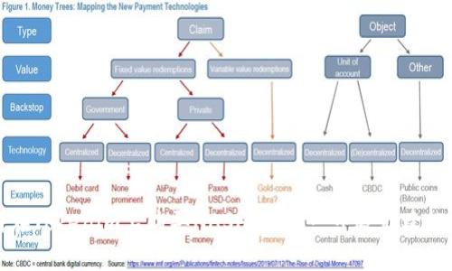 如何在Tokenim上购买NASH：一步一步教你跨越挑战