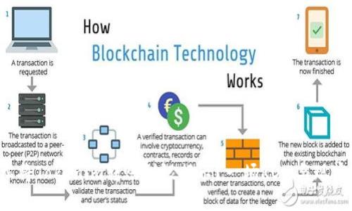 如何轻松将Tokenim转账到银行卡？一场ROM与现实的对决！