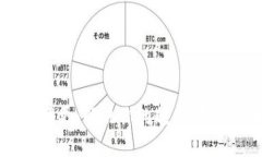 Tokenim地址变更：解决你的疑虑，确保安全与价值
