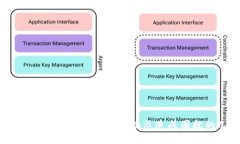 Tokenim钱包为何币不显示？揭示造成困扰的几大原
