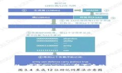 突破传统，探索Tokenim能否存储马蹄币？