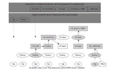 如何成功获取Tokenim BTM空投：揭秘背后的挑战与机