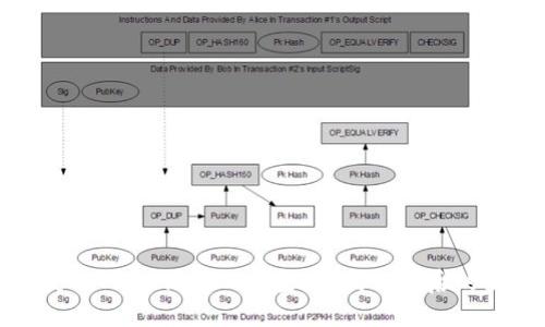 如何成功获取Tokenim BTM空投：揭秘背后的挑战与机遇