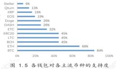 为何你的Tokenim钱包转账后的尾数会归零？揭开神
