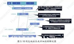 轻松开始区块链之旅：如何正确导入Tokenim钱包助