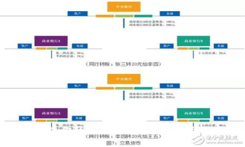 在数字货币浪潮中，你的Tokenim钱包能否为你赚取丰厚利润？