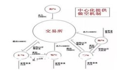 揭开区块链产业的神秘面纱：中国十强区块链城