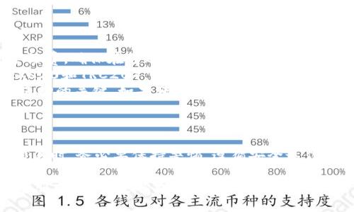 将USDT从Tokenim转账到其他钱包或交易所的操作步骤相对简单，以下是逐步指南，帮助你顺利完成转账。

第一步：登录你的Tokenim账户
首先，打开Tokenim官网或应用程序，输入你的账户信息进行登录。确保你的账户安全性，使用强密码，并启用双重验证（如果可用）。

第二步：进入资产管理界面
一旦成功登录，找到“资产”或“钱包管理”选项。这通常是位于主界面的一个突出部分。点击进入，可以看到你的所有数字资产，包括USDT余额。

第三步：选择USDT进行转账
在资产列表中找到USDT，通常会显示当前余额和可用余额。选中USDT，查看详细信息，查找“转账”或“发送”的选项。

第四步：填写转账信息
在转账界面，你需要填写以下信息：
ul
    listrong接收地址：/strong输入接收方的钱包地址。确保地址准确无误，因为区块链交易不可逆转。/li
    listrong转账金额：/strong填写你想要转账的USDT数量。请注意，确保余额充足，并考虑可能的转账手续费。/li
    listrong备注（可选）：/strong一些平台允许你添加备注，方便记录用途或转账原因。/li
/ul

第五步：确认转账
输入完成后，核对所有信息，包括接收地址、转账金额和备注。确认无误后，点击“确认转账”或类似按钮。

第六步：验证身份（如适用）
部分平台为了安全，会要求用户进行身份验证。这可能包括输入短信验证码、电子邮件验证码或使用身份验证器应用生成的代码。确保你能及时接收这些验证信息，以免延误转账。

第七步：查看转账状态
转账请求提交后，你可以在转账记录中查看状态。大多数情况下，转账会很快被处理，但在网络高峰期可能需要一些时间。耐心等待，并定期刷新页面以确认转账成功。

第八步：确认接收方收到USDT
一旦转账完成，你可以联系接收方确认他们是否已收到相应的USDT。这有助于确保交易顺利进行。

注意事项
在进行USDT转账时，有几个关键点需要特别留意：
ul
    listrong转账费用：/strongTokenim和其他平台可能会收取少量手续费。确保在转账前瞭解相关费用，以免产生意外支出。/li
    listrong网络选择：/strong如果你在不同的网络之间转账（例如，ERC20和TRC20），请确保你选择了正确的网络。如果混淆，这可能导致资金损失。/li
    listrong接收地址：/strong再三确认接收地址的准确性，它是转账成功的关键。如果转账到错误的地址，资金将不可恢复。/li
/ul

总结
通过以上步骤，你应该能够顺利完成USDT的转账。在进行任何加密资产交易时，务必要保持警惕，遵循安全最佳实践，确保个人信息和资产的安全。希望这个指南能帮助你顺利完成转账！

如果你在使用Tokenim或转账过程中有任何问题，可以随时联系他们的客服支持，以获取更多帮助和指导。
