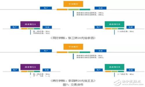 如何有效地卸载Tokenim并解决潜在问题？