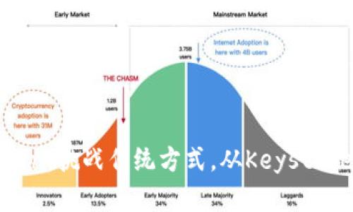 如何安全保存Token：挑战传统方式，从Keystore到您的应用程序