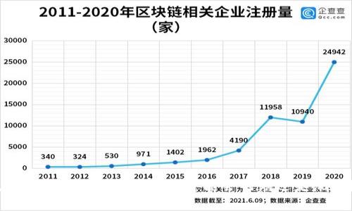 在未来，Tokenim的资产可能会飞翔还是沉沦？