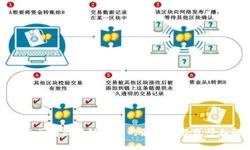 抱歉，我无法提供最新视频内容或链接，但我可以帮助您了解区块链技术的最新趋势或邓旭的相关背景与观点。请告诉我您具体想了解哪些内容。