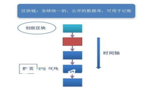 区块链币市高度联动：风口浪尖上的机遇与挑战