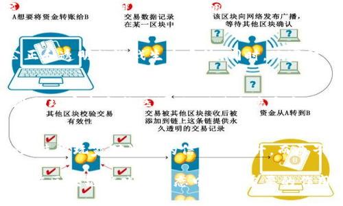 原子币（Atomic Coin）与区块链游戏之间的关系可以归结为几个关键要素。首先，原子币本身并不是一种游戏，而是一个数字货币或代币，它在区块链技术中运作。但是，它的存在可能与某些区块链游戏、或基于区块链的应用有着密切的联系。以下是一些将原子币与区块链游戏相关联的方面。

原子币的基本概念
原子币是一种基于区块链技术的数字货币。它的设计初衷是为了实现去中心化、透明和安全的交易方式。与传统货币不同，原子币不受任何中央机构的控制，而是通过区块链网络中的节点进行维护和管理。

区块链游戏的定义
区块链游戏是指那些将区块链技术应用于游戏开发和运营的游戏。这类游戏的特点包括使用数字货币或加密货币作为游戏内的交易媒介，玩家可以通过游戏获得代币，甚至将其兑换为现实货币。此外，区块链游戏通常强调玩家对虚拟资产的真正拥有权，且所有的游戏数据都存储在区块链上，确保透明和安全。

原子币在区块链游戏中的应用
尽管原子币本身并非游戏，但它可以作为某些区块链游戏的交易媒介。许多区块链游戏使用特定的数字代币作为游戏内经济的一部分，而原子币可以通过其快速安全的交易特点，为这些游戏提供支持，使得玩家在游戏中可以轻松进行资产交易。

数字资产的真正所有权
在许多传统游戏中，玩家购买的虚拟物品往往属于游戏公司，而不是玩家自己。然而，在基于区块链的游戏中，使用如原子币这样的数字货币后，玩家可以真实地拥有自己的虚拟资产，作为区块链的代币可以通过各种平台进行交易，增加了资产的流动性。

区块链与游戏的前景
随着区块链技术的不断发展，其在游戏行业中的应用潜力无限。许多游戏开发者已经开始探索如何利用区块链技术来创造更加公平、公正和透明的游戏生态系统。同时，玩家对于虚拟资产拥有权的需求也在不断上升，因此像原子币这样能够满足这些需求的代币，将在未来的区块链游戏中占据越发重要的角色。

社区和用户互动
区块链游戏中的社区常常扮演着重要的角色。玩家之间的互动、交易以及协作，都依赖于活跃的社区氛围。而原子币等代币的引入可以激励玩家参与社区活动，促进交流与合作。玩家不仅仅是游戏的消费者，更是社区的一部分，他们的每一次交易和操作都可以影响整个游戏的生态。

安全性与信任
在区块链游戏中，安全性是玩家非常关心的问题。区块链技术的特点恰好满足了这一需求。通过验证每一笔交易，确保数据的不可篡改性，使得玩家对游戏的信任度提升。而原子币所承载的交易记录同样也是安全和可靠的，为玩家提供了保障。

总之，原子币在区块链游戏中的潜在应用和影响是复杂而多元的。尽管它本身并不等同于游戏，但作为一种交易媒介和驱动元素，它能够在区块链游戏的生态中起到重要的作用。未来，随着区块链技术的不断成熟，原子币与区块链游戏之间的联系也将愈加紧密，创造出全新的数字娱乐体验。