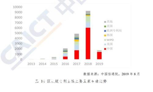 区块链二级市场：投资者应该选择哪些币种以获得最佳回报？