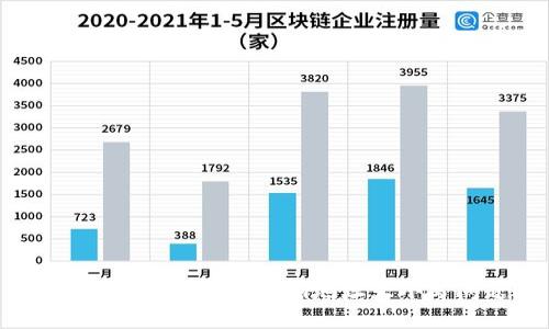 如何正确处理TokenIm地址大小写问题？