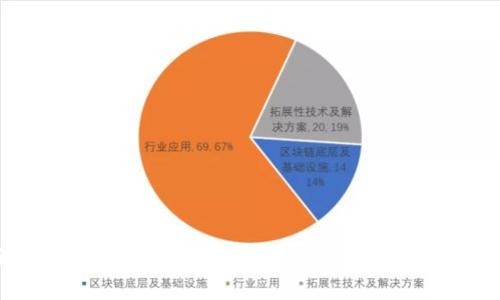 揭开助记词的神秘面纱：如何利用规律来保卫你的数字资产？