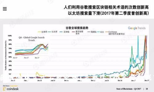如何在币圈浪潮中立于不败之地？采取这3个策略挑战市场风云！