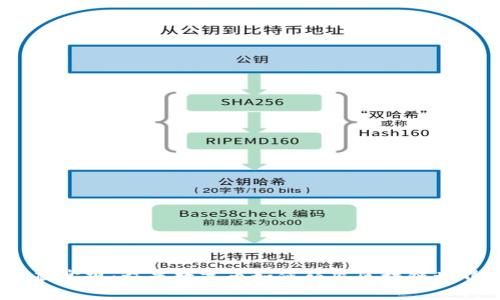 打破常规：虾米数字币如何颠覆区块链世界？
