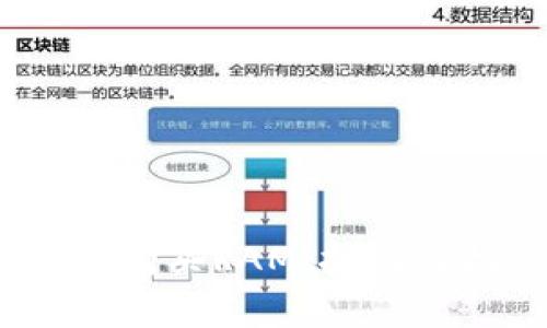 用Tokenim购买RAM：挑战与机遇并存？