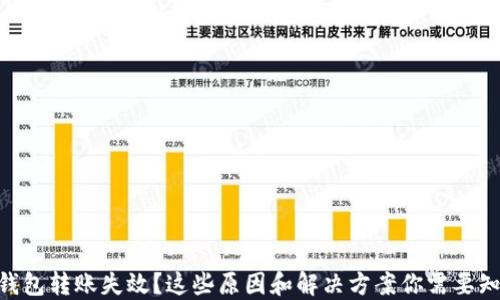 
IM钱包转账失效？这些原因和解决方案你需要知道！