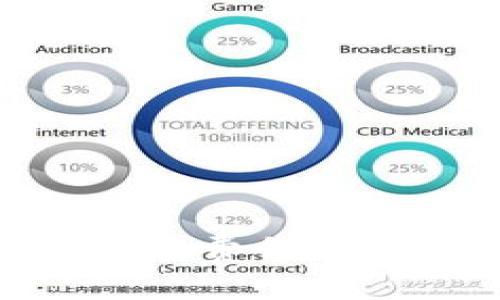 如何在Tokenim钱包中免费领取代币？挑战与机会并存！