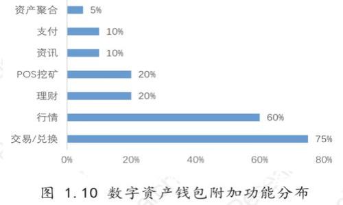 区块链革命：最新产品颠覆金融与网络安全的边界！