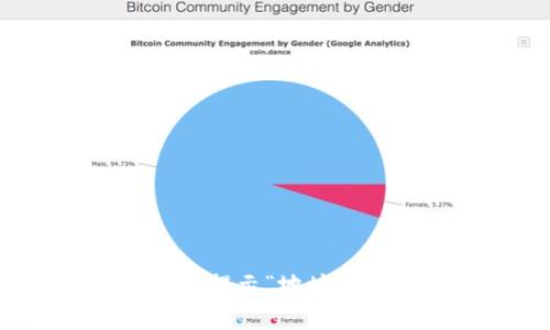 为什么你的Tokenim钱包转账总是提示“地址不正确”？揭秘常见原因及解决方法！