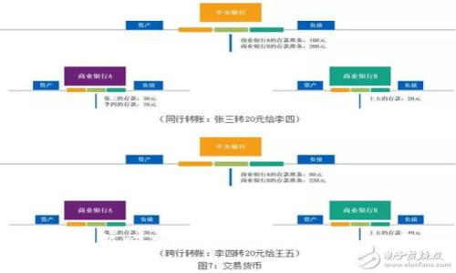 打破传统：新版人民币5元与区块链的激情碰撞