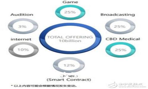 在虚拟货币交易中如何选择合适的Token：让我们一起揭开其神秘面纱！