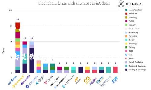 区块链技术是一种去中心化的数字账本技术，它并不直接属于任何特定的币种。实际上，区块链作为一项技术，可以支持多种不同的数字货币和资产。要了解区块链与币种之间的关系，我们可以从以下几个方面进行深入探讨：

什么是区块链？
区块链是一种由多个区块（数据结构）链接而成的线性链条。每个区块中都包含了一组交易记录，并且通过加密技术确保这些记录的安全性和完整性。区块链的最大特点是去中心化，这意味着数据不存储在一个中心化的服务器上，而是分散在网络中的多个节点上。这种结构使得区块链技术具备了透明性、不可篡改性和安全性。

区块链支持哪些币种？
区块链技术是支撑数字货币（加密货币）运作的基础设施。比特币（Bitcoin）是最早的也是最知名的数字货币，它于2009年诞生，基于区块链技术。随着时间的推移，越来越多的数字货币相继出现，包括以太坊（Ethereum）、瑞波币（Ripple）、莱特币（Litecoin）等。
这些币种各自有着不同的功能和目标。例如，以太坊不仅是一种数字货币，更是一个可以运行智能合约的区块链平台；而瑞波币则专注于金融机构间的全球支付解决方案。每种币种都在区块链之上建立自己的业务逻辑和应用场景。

区块链技术与传统金融的对比
传统金融系统通常依赖于中心化的机构，例如银行和金融监管机构，这些机构负责交易的确认、记录和审计。而区块链则绕过了这些中介，通过网络中的节点共同维护和更新数据库。这种去中心化的特性不仅减少了交易的时间和成本，还提高了透明度。
例如，在传统跨境支付中，交易可能需要几天时间，因为涉及多个金融机构的合作和结算。而基于区块链的支付系统可以在几分钟甚至几秒钟内完成结算，大大加快了资金的流动速度。

区块链的潜在应用场景
除了支撑数字货币外，区块链技术还被广泛应用于各个领域。从供应链管理到数字身份验证，区块链都展现出了巨大的潜力。例如，在供应链管理中，可以通过区块链记录每一个环节的产品信息，确保产品的来源和真实性。而在身份验证方面，个人可以通过区块链技术安全地管理和分享自己的身份信息，从而减少身份盗窃的风险。

加密货币的未来展望
随着更多人及企业接受数字货币，未来加密货币市场的前景依然积极。尽管市场中存在波动和不确定性，但越来越多的机构开始投资和使用加密货币进行交易。各国监管机构也在逐渐探索如何合理地监管加密资产，以促进技术的健康发展。

总结
无论是让交易变得更加安全透明，还是推动创新的金融服务，区块链技术都在重塑我们的经济环境。虽然区块链本身并不属于任何特定币种，但它却是我们在数字货币和其他应用场景中不可或缺的基础技术。在未来，区块链的发展将深刻影响我们的生活方式和商业模式。

区块链是一个复杂而多样化的领域，正在不断发展和演变。因此，理解区块链与数字货币之间的关系，将有助于我们把握未来的机遇与挑战。
