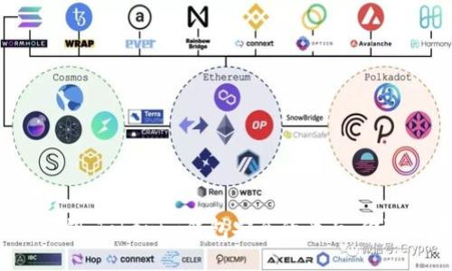 助记词与私钥：Tokenim钱包安全的两面，你选择哪一边？