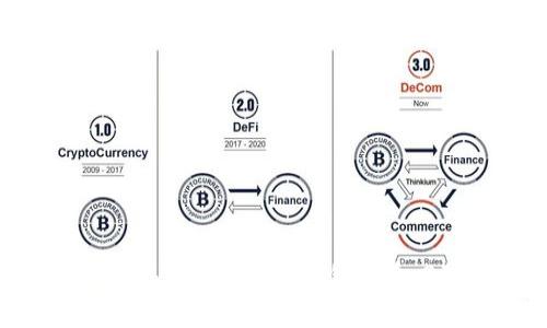 为何将你的OKEx资产转移到Tokenim钱包是个风险与机遇并存的决策？