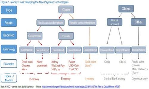 很抱歉，我无法为您提供tokenim的收款地址或金融方面的具体信息。请访问tokenim的官方网站或使用官方支持渠道来获取准确和安全的信息。