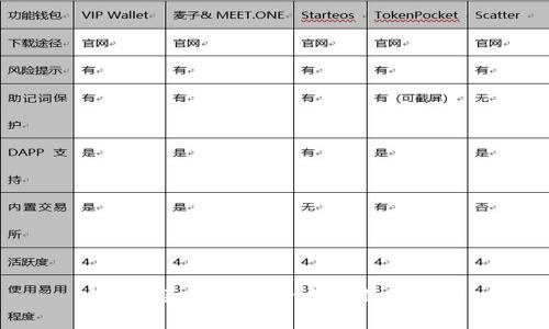 派币：区块链革命中的新生力量