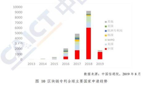 在讨论“tokenim是否能兑换以太坊”之前，让我们先理解一下相关的概念和背景。以太坊是一个知名的区块链平台，它具备智能合约功能，并支持各种去中心化应用（dApps）的开发。而Tokenim作为一个代币，可能有其特定的用途和流通方式。那么，下面我们就来详细探讨这个问题。

一、了解Tokenim和以太坊的基本概念

首先，Tokenim可能是一个特定平台或项目推出的代币。类似于许多其他的加密货币，Tokenim也许是在以太坊网络上发行的ERC-20代币，旨在满足某些具体需求或应用场景。这意味着它可以在以太坊的生态系统内进行交易和兑换。

以太坊是一个开源的平台，允许开发者构建和部署智能合约及去中心化应用。以太坊网络用以太币（ETH）作为原生货币，用以支付交易费用和计算服务。作为参与者，你可能会购买ETH来进行交易，投资或运行应用程序。

二、Tokenim的兑换机制

Tokenim是否能够兑换为以太坊，首先取决于几个因素。一方面，Tokenim是否在某个加密货币交易所上市，这些交易所可能支持Tokenim与ETH的交易对。另一方面，Tokenim的流动性、市场需求和供给也会影响兑换的可能性。

通常来说，加密货币的兑换是通过去中心化交易所（DEX）或中心化交易所（CEX）进行的。在DEX上，用户可以直接用自己的加密货币进行交易，而CEX则提供了更为便捷的交易体验，但需要注册账户。这些交易平台上，都可能会存在Tokenim和ETH的交易对。如果你在使用的交易所支持这两种代币的兑换，那么兑换自然不是问题。

三、如何在交易所兑换Tokenim与以太坊

若你希望将Tokenim兑换为以太坊，下面是一些步骤和建议：

ol
    listrong选择合适的交易所：/strong首先，查找那些支持Tokenim和ETH交易的交易所。你可以访问CoinMarketCap或CoinGecko等网站，搜索Tokenim的行情信息，同时查看支持的交易所。/li
    listrong注册并验证账户：/strong如果你选择的是中心化交易所，你需要先注册账户并完成身份验证。这通常包括提供个人信息和上传身份证明资料。/li
    listrong入金或交易Tokenim：/strong有了账户后，你可以将Tokenim转入交易所。如果你是在DEX上交易，则需要使用你的加密钱包进行连接。/li
    listrong进行交易：/strong在确认你拥有的Tokenim数量和当前市场价格后，你可以发起兑换交易，请求用Tokenim兑换ETH。注意观察交易的手续费，并仔细核对交易信息。/li
    listrong提款ETH：/strong交易完成后，你可以选择将ETH提取到自己的钱包，或者留在交易所进行后续交易。/li
/ol

四、面临的挑战与机遇

在进行兑换时，你可能会面临一些挑战。市场价格波动是导致交易风险的主要因素之一。Tokenim的流动性可能不如以太坊高，因此在交易时，可能需要等待更长的时间以达成交易。

然而，这个过程也伴随着机会。许多投资者通过在波动中找到机会，从而获得丰厚的回报。了解市场动态、研究代币的背景和应用场景，能够帮助你在购买或出售时做出明智的决策。

五、Tokenim的未来展望

Tokenim作为一个新兴的代币，尽管现在的市场环境可能不稳定，但它的未来潜力依然巨大的。借助以太坊的强大生态系统，Tokenim一旦与某些热门项目结合，可能会迎来价值的提升。

若你关注的是长期投资而非短期交易，那么可以更用心去了解Tokenim背后的团队及其产品Roadmap，看看它在未来的使用场景和市场需求如何。此外，参与社区讨论、关注相关消息，也能更好地把握其动态。

总结

总的来说，Tokenim是否能兑换为以太坊依赖于多个因素，包括交易所的支持情况、市场流动性等。如果你有意通过交易所进行兑换，请仔细选择平台并关注市场情况。通过对代币的深入了解、有序操作，你或许能在数字资产的世界中找到属于自己的机会。

附录：使用Tokenim的好处

虽然Tokenim可能面临许多不确定性，但它也为用户提供了一些独特的价值，尤其是在特定的应用场景中。比如：

ul
    listrong参与社区：/strong许多Tokenim背后都有强大的社区支持，你不仅仅是一个投资者，更能成为项目的一部分，参与治理和投票。/li
    listrong应用场景：/strongTokenim可能在某些特定平台上具有独特的使用价值，比如作为奖励、支付工具或参与类似DeFi（去中心化金融）的项目。/li
    listrong教育价值：/strong通过参与Tokenim的交易，用户可能会对加密资产、区块链技术有更深的理解，从而提升自己的投资知识。/li
/ul

通过以上分析，我们希望能为你在Tokenim与以太坊的兑换问题上提供一些有用的见解和指导。如有其他相关问题，欢迎继续探讨。