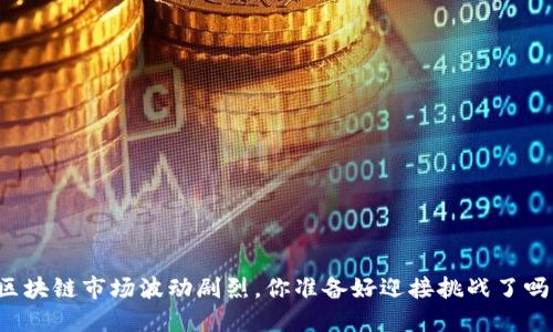 区块链市场波动剧烈，你准备好迎接挑战了吗？